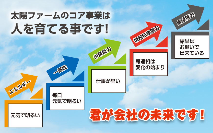 太陽ファームの社員発展計画書